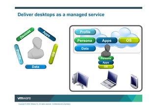 Deliver desktops as a managed service


                                                                                   Profile

                                                                                  Persona              Apps                   OS
                                                                                             Persona        Persona   Persona

                                                                                   Data       Apps            Apps     Apps
                                                                                               OS             OS        OS



                                                                                                     Persona
                                                                                                       Apps
                    Data                                                                               OS




Copyright © 2009 VMware Inc. All rights reserved. Confidential and proprietary.
 