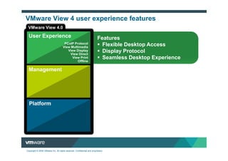VMware View 4 user experience features
 VMware View 4.0

  User Experience                                                        Features
                                      PCoIP Protocol
                                     View Multimedia
                                                                           Flexible Desktop Access
                                        View Display
                                         View Direct
                                                                           Display Protocol
                                           View Print                      Seamless Desktop Experience
                                              Offline

  Management

                                          View Manager
                                         View Composer
                                                vCenter
                                               ThinApp


  Platform



                                  vSphere for Desktops




Copyright © 2009 VMware Inc. All rights reserved. Confidential and proprietary.
 