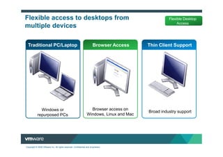 Flexible access to desktops from                                                                   Flexible Desktop
                                                                                                        Access
multiple devices

  Traditional PC/Laptop                                               Browser Access     Thin Client Support




              Windows or                                          Browser access on
                                                                                         Broad industry support
            repurposed PCs                                      Windows, Linux and Mac




Copyright © 2009 VMware Inc. All rights reserved. Confidential and proprietary.
 