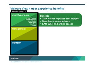 VMware View 4 user experience benefits
 VMware View 4.0

  User Experience                                                        Benefits
                                      PCoIP Protocol
                                     View Multimedia
                                                                          Task worker to power user support
                                        View Display
                                         View Direct
                                                                          Seamless user experience
                                           View Print                     LAN, WAN and offline access
                                              Offline

  Management

                                          View Manager
                                         View Composer
                                                vCenter
                                               ThinApp


  Platform



                                  vSphere for Desktops




Copyright © 2009 VMware Inc. All rights reserved. Confidential and proprietary.
 
