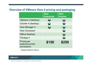 Overview of VMware View 4 pricing and packaging
                                                                                  View         View
                                                                                  Enterprise   Premier
                       vSphere 4 (desktop)
                       vCenter 4 (desktop)
                       View Manager 4
                       View Composer
                       Offline Desktop1
                       ThinApp 4
                       Pricing per
                       seat(concurrent
                                                                                    $150         $250
                       connection)
                        1   Experimental in View 4




Copyright © 2009 VMware Inc. All rights reserved. Confidential and proprietary.
 