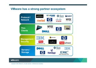 VMware has a strong partner ecosystem

                        Protocol /
                        Network



                        Thin
                        Clients



                       Management /
                       Security



                         Servers /
                         Storage




Copyright © 2009 VMware Inc. All rights reserved. Confidential and proprietary.
 