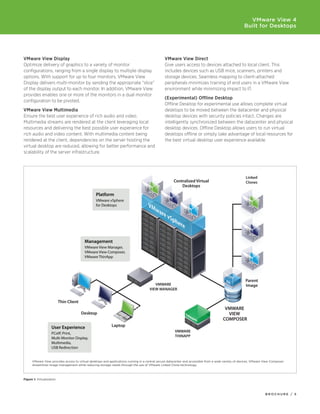 VMware View 4
                                                                                                                                                       Built for Desktops




VMware	View	Display                                                                             VMware View Direct
Optimize delivery of graphics to a variety of monitor                                           Give users access to devices attached to local client. This
configurations, ranging from a single display to multiple display                               includes devices such as USB mice, scanners, printers and
options. With support for up to four monitors, VMware View                                      storage devices. Seamless mapping to client-attached
Display	delivers	multi-monitor	by	sending	the	appropriate	“slice”	                              peripherals minimizes training of end users in a VMware View
of the display output to each monitor. In addition, VMware View                                 environment while minimizing impact to IT.
provides enables one or more of the monitors in a dual monitor
                                                                                                (Experimental)	Offline	Desktop	
configuration to be pivoted.
                                                                                                Offline	Desktop	for	experimental	use	allows	complete	virtual	
VMware	View	Multimedia                                                                          desktops to be moved between the datacenter and physical
Ensure the best user experience of rich audio and video.                                        desktop devices with security policies intact. Changes are
Multimedia streams are rendered at the client leveraging local                                  intelligently synchronized between the datacenter and physical
resources and delivering the best possible user experience for                                  desktop	devices.	Offline	Desktop	allows	users	to	run	virtual	
rich audio and video content. With multimedia content being                                     desktops offline or simply take advantage of local resources for
rendered at the client, dependencies on the server hosting the                                  the best virtual desktop user experience available.
virtual desktop are reduced, allowing for better performance and
scalability of the server infrastructure.




      VMware View provides access to virtual desktops and applications running in a central secure datacenter and accessible from a wide variety of devices . VMware View Composer
      streamlines image management while reducing storage needs through the use of VMware Linked Clone technology .



Figure 1: Virtualization




                                                                                                                                                                     BROCHURE / 5
 