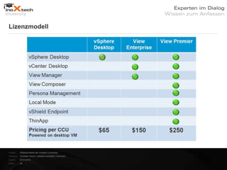 Lizenzmodell




Projekt:   Webinar-Reihe der inoXtech University
Referent: Christian Desch | Solution Architekt | inoX-tech
Datum:     22.03.2012
Seite:     35
 
