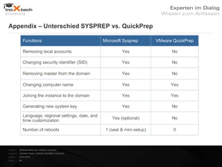 Appendix – Unterschied SYSPREP vs. QuickPrep




Projekt:   Webinar-Reihe der inoXtech University
Referent: Christian Desch | Solution Architekt | inoX-tech
Datum:     22.03.2012
Seite:     44
 