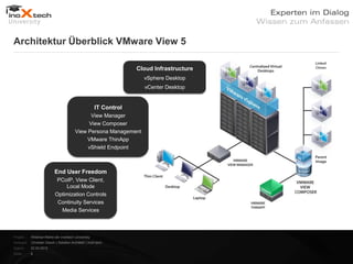 Architektur Überblick VMware View 5

                                                                  Cloud Infrastructure
                                                                    vSphere Desktop
                                                                    vCenter Desktop


                                                     IT Control
                                              View Manager
                                             View Composer
                                        View Persona Management
                                             VMware ThinApp
                                             vShield Endpoint



                          End User Freedom
                            PCoIP, View Client,
                               Local Mode
                           Optimization Controls
                            Continuity Services
                             Media Services



Projekt:   Webinar-Reihe der inoXtech University
Referent: Christian Desch | Solution Architekt | inoX-tech
Datum:     22.03.2012
Seite:     6
 