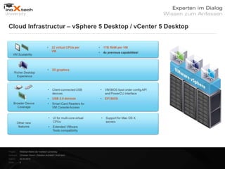 Cloud Infrastructur – vSphere 5 Desktop / vCenter 5 Desktop




Projekt:   Webinar-Reihe der inoXtech University
Referent: Christian Desch | Solution Architekt | inoX-tech
Datum:     22.03.2012
Seite:     8
 