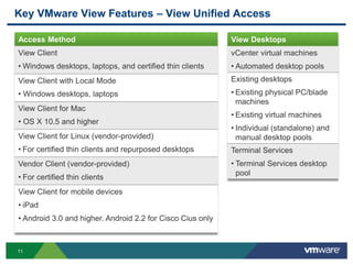 11
Key VMware View Features – View Unified Access
Access Method
View Client
• Windows desktops, laptops, and certified thin clients
View Client with Local Mode
• Windows desktops, laptops
View Client for Mac
• OS X 10.5 and higher
View Client for Linux (vendor-provided)
• For certified thin clients and repurposed desktops
Vendor Client (vendor-provided)
• For certified thin clients
View Client for mobile devices
• iPad
• Android 3.0 and higher. Android 2.2 for Cisco Cius only
View Desktops
vCenter virtual machines
• Automated desktop pools
Existing desktops
• Existing physical PC/blade
machines
• Existing virtual machines
• Individual (standalone) and
manual desktop pools
Terminal Services
• Terminal Services desktop
pool
 