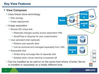 14
Key View Features
 View Composer
• Uses linked clone technology
• Disk savings
• Faster deployment
• Image separation
• Shared OS virtual disk
• Replicate changes quickly across dependent VMs
• QuickPrep or Sysprep for user customization
• User persistent disk (optional)
• Retains user-specific data
• Can be archived and managed separately from VMs
• Disposable disk
• Writes temp and page files to separate disk
• Deleted when virtual machine is powered off
• Can be installed as an add-on on the same host where vCenter Server
is installed or separately on a totally different host
Desktop
A
Master
READ ONLY Desktop
B
Delta
Disk B
Desktop A
Desktop
B
disk
disk
base
disk
Delta
Disk A
 