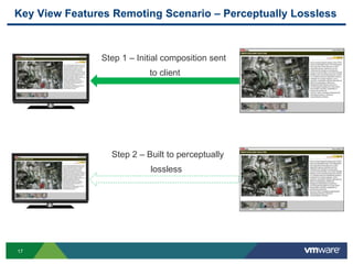 17
Key View Features Remoting Scenario – Perceptually Lossless
Step 1 – Initial composition sent
to client
Step 2 – Built to perceptually
lossless
 