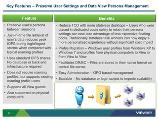 21
• Reduce TCO with more stateless desktops – Users who were
placed in dedicated pools solely to retain their persona
settings can now take advantage of less expensive floating
pools. Traditionally stateless task workers can now enjoy a
more personalized experience without significant cost impact
• Profile Migration – Windows user profiles from Windows XP to
Windows 7 and profiles from physical computers to View or
from View to View
• Facilitates DR/BC – Files are stored in their native format on
central file server.
• Easy Administration – GPO based management
• Scalable – No database or login scripts to impede scalability
Key Features – Preserve User Settings and Data View Persona Management
Feature Benefits
• Preserve user’s persona
between sessions
• Just-in-time file retrieval of
user’s data reduces peak
IOPS during login/logout
storms when compared with
typical roaming profiles
• Uses standard CIFS shares.
No database or back end
infrastructure required
• Does not require roaming
profiles, but supports existing
roaming profile users
• Supports all View guests
• Also supported on physical
computers
 
