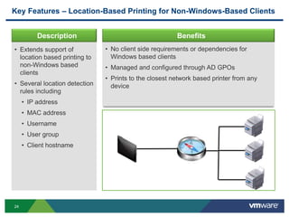 24
Key Features – Location-Based Printing for Non-Windows-Based Clients
Description Benefits
• No client side requirements or dependencies for
Windows based clients
• Managed and configured through AD GPOs
• Prints to the closest network based printer from any
device
• Extends support of
location based printing to
non-Windows based
clients
• Several location detection
rules including
• IP address
• MAC address
• Username
• User group
• Client hostname
 