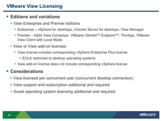 28
VMware View Licensing
 Editions and variations
• View Enterprise and Premier editions
• Enterprise – vSphere for desktops, vCenter Server for desktops, View Manager
• Premier – Adds View Composer, VMware vShield™ Endpoint™, ThinApp, VMware
View Client with Local Mode
• View or View add-on licenses
• View license includes corresponding vSphere Enterprise Plus license
• EULA restricted to desktop operating systems
• View add-on license does not include corresponding vSphere license
 Considerations
• View licensed per concurrent user (concurrent desktop connection)
• View support and subscription additional and required
• Guest operating system licensing additional and required
 