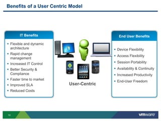 Benefits of a User Centric Model




        IT Benefits                         End User Benefits

 Flexible and dynamic
  architecture                            Device Flexibility
 Rapid change
                                          Access Flexibility
  management
 Increased IT Control                    Session Portability

 Better Security &                       Availability & Continuity
  Compliance                              Increased Productivity
 Faster time to market
                                          End-User Freedom
 Improved SLA            User-Centric
 Reduced Costs




10
 