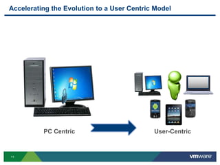 Accelerating the Evolution to a User Centric Model




          PC Centric                        User-Centric



11
 