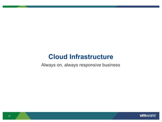 Cloud Infrastructure
     Always on, always responsive business




17
 