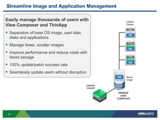 Streamline Image and Application Management

Easily manage thousands of users with
View Composer and ThinApp
 Separation of base OS image, user data
  disks and applications
 Manage fewer, smaller images
 Improve performance and reduce costs with
  tiered storage
 100% update/patch success rate
 Seamlessly update users without disruption




 24
 