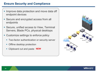 Ensure Security and Compliance

 Improve data protection and move data off
  endpoint devices
 Secure and encrypted access from all
  endpoints
 Secure, unified access to View, Terminal
  Servers, Blade PCs, physical desktops
 Customize settings to enforce policy
   Two-factor authentication or security server
   Offline desktop protection
   Clipboard cut and paste NEW




26
 
