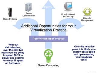 Beyond

                    Server                          Virtualization of
                 Consolidation                       the Desktop
 Blade Systems                                                            Lifecycle
                                                                         Management


                 Additional Opportunities for Your
                       Virtualization Practice

                           •Your Virtualization Practice

       •With out
    virtualization,                                               •Over the next five
 •over the next two                                              years it is likely your
years you are going                                               energy costs could
  to spend $0.70 in                                                end up exceeding
 power and cooling                                                  your hardware
 for every $1 spent                                                      costs.
    on hardware.
                                 Green Computing

                                                                               •Diagram By Jon Busshart
 