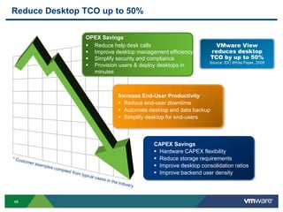 Reduce Desktop TCO up to 50%

               OPEX Savings
                Reduce help desk calls                        VMware View
                Improve desktop management efficiency       reduces desktop
                Simplify security and compliance            TCO by up to 50%
                                                             Source: IDC White Paper, 2009
                Provision users & deploy desktops in
                 minutes


                         OPEX Savings
                         Increase help desk calls
                            Reduce End-User Productivity
                          Improve desktop management efficiency
                             Reduce end-user downtime
                          Simplify security and compliance
                             Automate desktop and data backup
                          Provision desktop for end-users
                             Simplify users & deploy desktops in
                            minutes


                                       CAPEX Savings
                                        Hardware CAPEX flexibility
                                        Reduce storage requirements
                                        Improve desktop consolidation ratios
                                        Improve backend user density




48
 