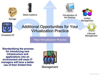Beyond


                  Blade Systems                     Virtualization of
                                                     the Desktop          Unified
        Storage
                                                                        Management


                  Additional Opportunities for Your
                        Virtualization Practice
                                                                            Lifecycle
Virtualized I/O                                                            Management

                           •Your Virtualization Practice


•Standardizing the process
    for introducing new
     infrastructure and
    applications into an
 environment will mean IT
managers will have a better
  use of their limited time
                                  Management

                                                                              •Diagram By Jon Busshart
 