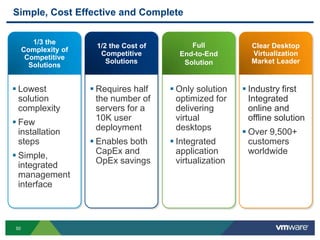 Simple, Cost Effective and Complete

         1/3 the                              Full
                       1/2 the Cost of                        Clear Desktop
      Complexity of
                        Competitive        End-to-End         Virtualization
       Competitive
                          Solutions         Solution          Market Leader
        Solutions


 Lowest               Requires half     Only solution     Industry first
  solution              the number of      optimized for      Integrated
  complexity            servers for a      delivering         online and
 Few                   10K user           virtual            offline solution
  installation          deployment         desktops          Over 9,500+
  steps                Enables both      Integrated         customers
                        CapEx and          application        worldwide
 Simple,
                        OpEx savings       virtualization
  integrated
  management
  interface



 50
 
