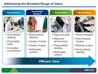 Addressing the Broadest Range of Users

                        Knowledge
     Task Workers                          Power Users         Mobile Users
                         Workers




 Well defined       Personalized        High-end apps    Device flexibility
  desktop             desktop
                                          Maximum          Disconnected
 Predictable        Variety of tasks     performance       access
  tasks
                     Variety of apps     Personalized     Remote access
 Controlled                               desktop
                     Multimedia                            Personalized
  environment
                      content             Multimedia        desktop
                                           content

                              VMware View

51
 