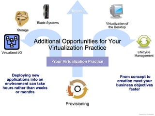 Beyond


                      Blade Systems                           Virtualization of
                                                               the Desktop
           Storage


                     Additional Opportunities for Your
                           Virtualization Practice
Virtualized I/O                                                                    Lifecycle
                                                                                  Management
                              •Your Virtualization Practice


    •Deploying new                                                    •From concept to
  applications into an                                               creation meet your
 environment can take                                                business objectives
hours rather than weeks                                                     faster
       or months


                                      Provisioning

                                                                                    •Diagram By Jon Busshart
 