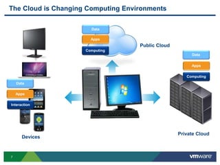The Cloud is Changing Computing Environments

                       Data

                       Apps
                                    Public Cloud
                     Computing
                                                        Data

                                                        Apps

                                                      Computing
    Data

    Apps

Interaction




                                                   Private Cloud
      Devices



7
 