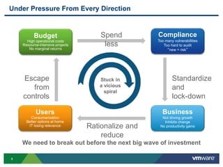 Under Pressure From Every Direction


          Budget                      Spend         Compliance
      High operational costs                        Too many vulnerabilities
    Resource-intensive projects
       No marginal returns
                                       less            Too hard to audit
                                                         “new = risk”




    Escape                           Stuck in               Standardize
       from                          a vicious              and
                                       spiral
    controls                                                lock-down

                                                      Business
                                                      Not driving growth
                                                       Inhibits change
                                  Rationalize and    No productivity gains

                                      reduce
    We need to break out before the next big wave of investment

8
 