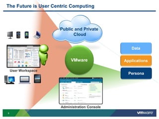 The Future is User Centric Computing



                     Public and Private
                           Cloud


                                                  Data


                           VMware              Applications

    User Workspace
                                                 Persona




                      Administration Console
9
 