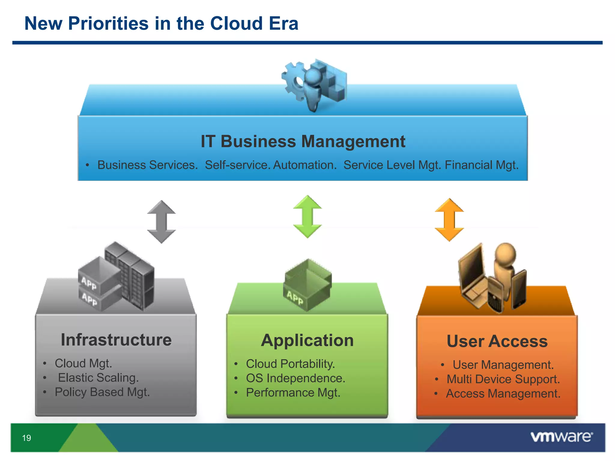 28%+ operating margins