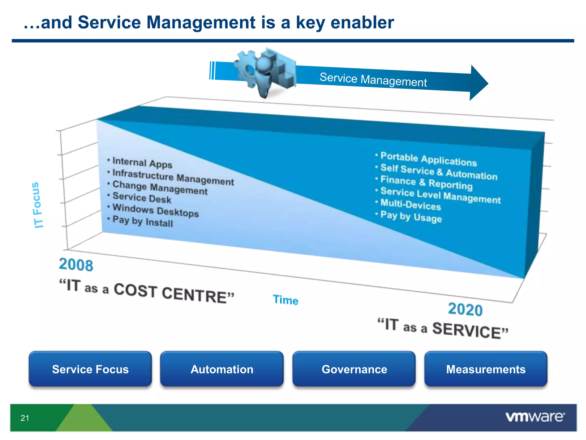 5th largest infrastructure software company in the world