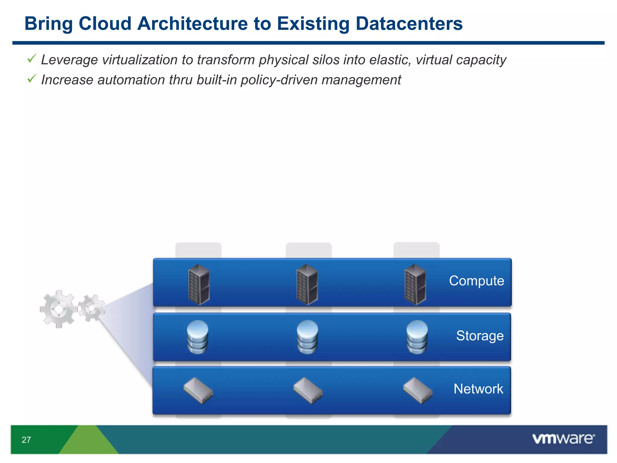 94% of Fortune Global 50084% of all virtualized applications in the world run on VMware. Gartner, December 200984% of all virtualized applications in the world run on VMware. Gartner, December 2009Source: Server Virtualization: From Virtual Machines to Clouds, Gartner IT Infrastructure, Operations and Management Summit, June 2010, Thomas Bittman