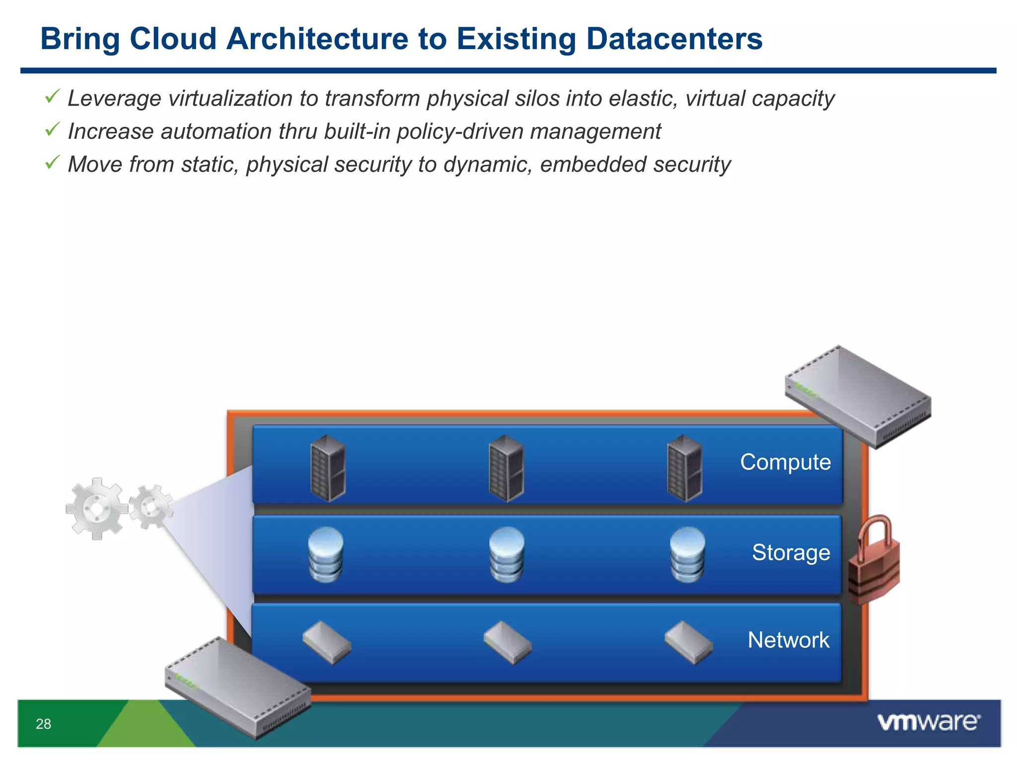 VMware 2010 – Recognized as the Virtualization& Cloud Leader5 of 5 cloud providers in Leader’s Quadrant are VMware-based!VMware is only vendor in Leader’s Quadrant!leadersleaderschallengerschallengersSavvisAT&TVMwareSavvisRackspaceAT&TRackspaceVerizon BusinessVerizon BusinessTerremark WorldwideNaviSiteTerremark WorldwideVMwareDatapipeOpSourceability to executeability to executeSunGardGoGridHosting.comCarpathia HostingAmazonCSCIBMSoftLayerJoyentLayered TechMedia TempleMicrosoftNTT CommunicationsOracle VMCitrixniche playersniche playersOracle Solaris ContainersCompleteness of visionCompleteness of visionParallelsRed HatNovellvisionariesGartner x86 Virtualization Magic QuadrantGartner IaaS Cloud Magic Quadrant