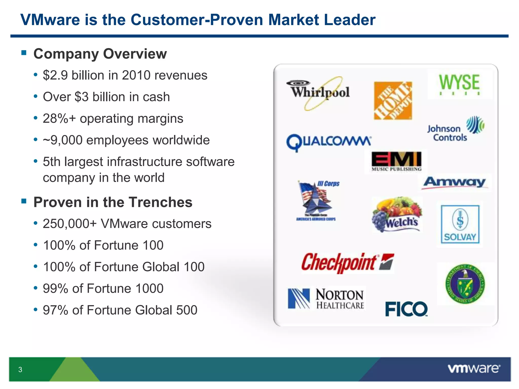 VMware Focus Accelerate IT. Accelerate Your Business.