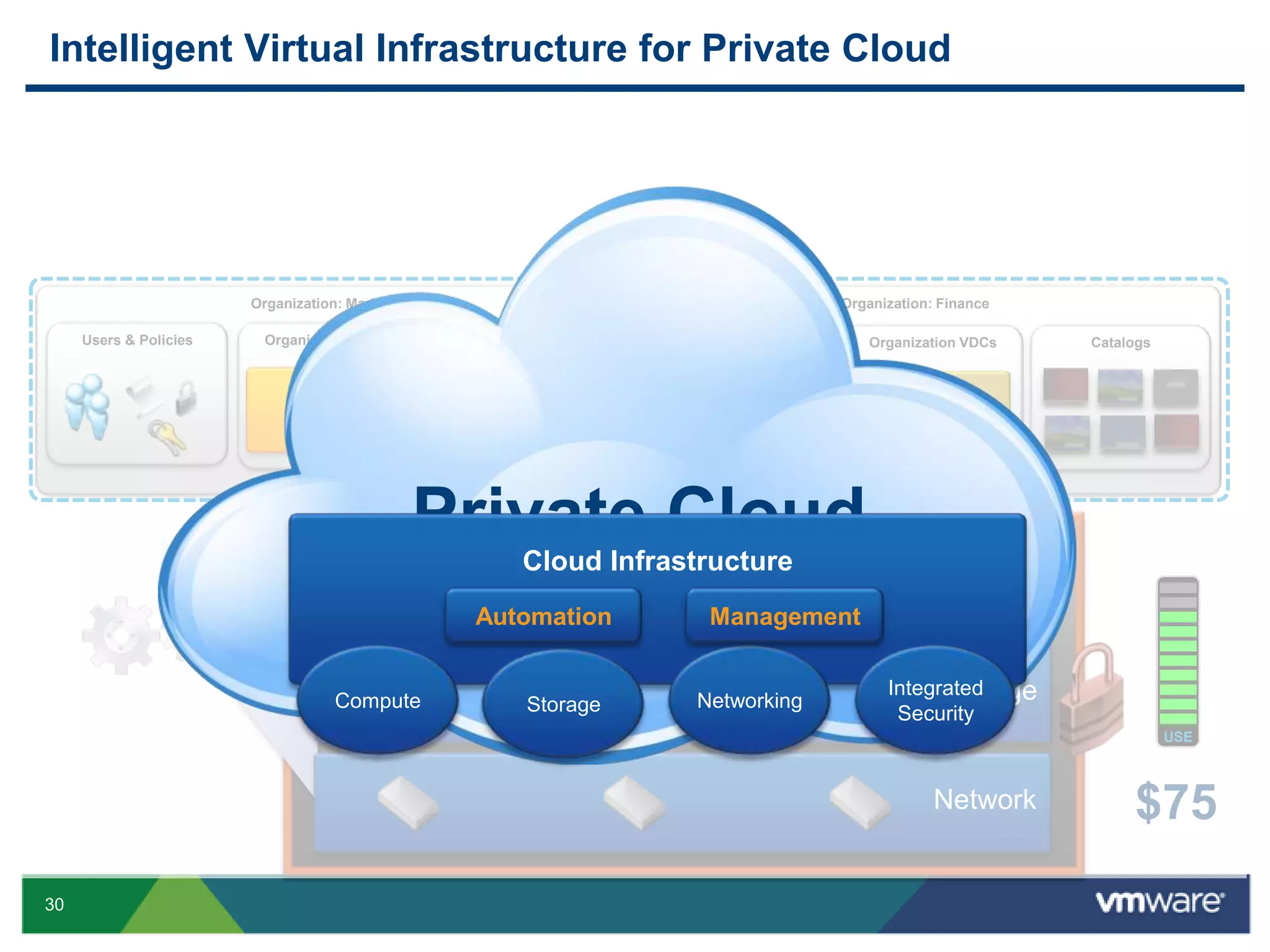Extensive Global Partner Ecosystem1,300+ Technology and Consulting Partners2,600+ vCloud                            Service Provider Partners~ 25,000 Channel PartnersTop Distributors, Resellers, System Vendors and Integrators21,000+ channel partnersTop distributors, resellers, system vendors and integrators59,000 VMware Certified Professionals