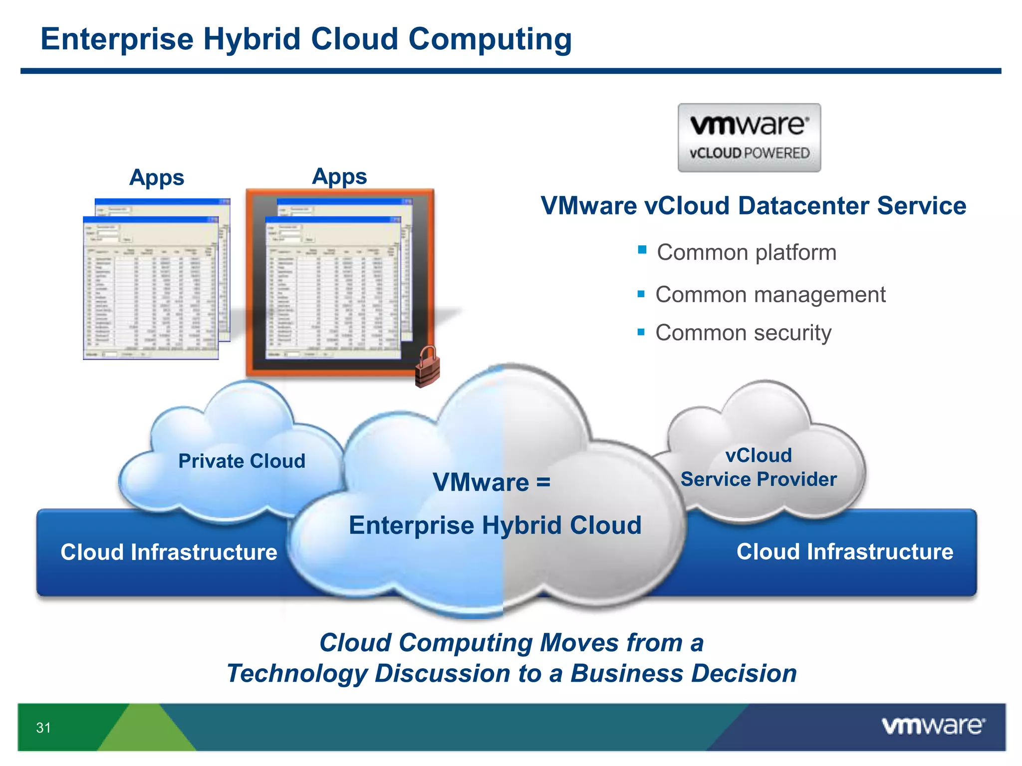 VMware FocusAccelerate IT. Accelerate Your Business.
