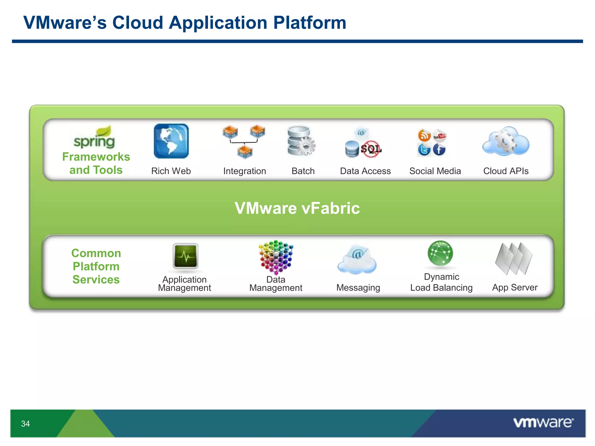 Too Much Emphasis on TheirCloudNo SecurityNo ComplianceNo Control“Rebuild your apps & data in their cloud…”