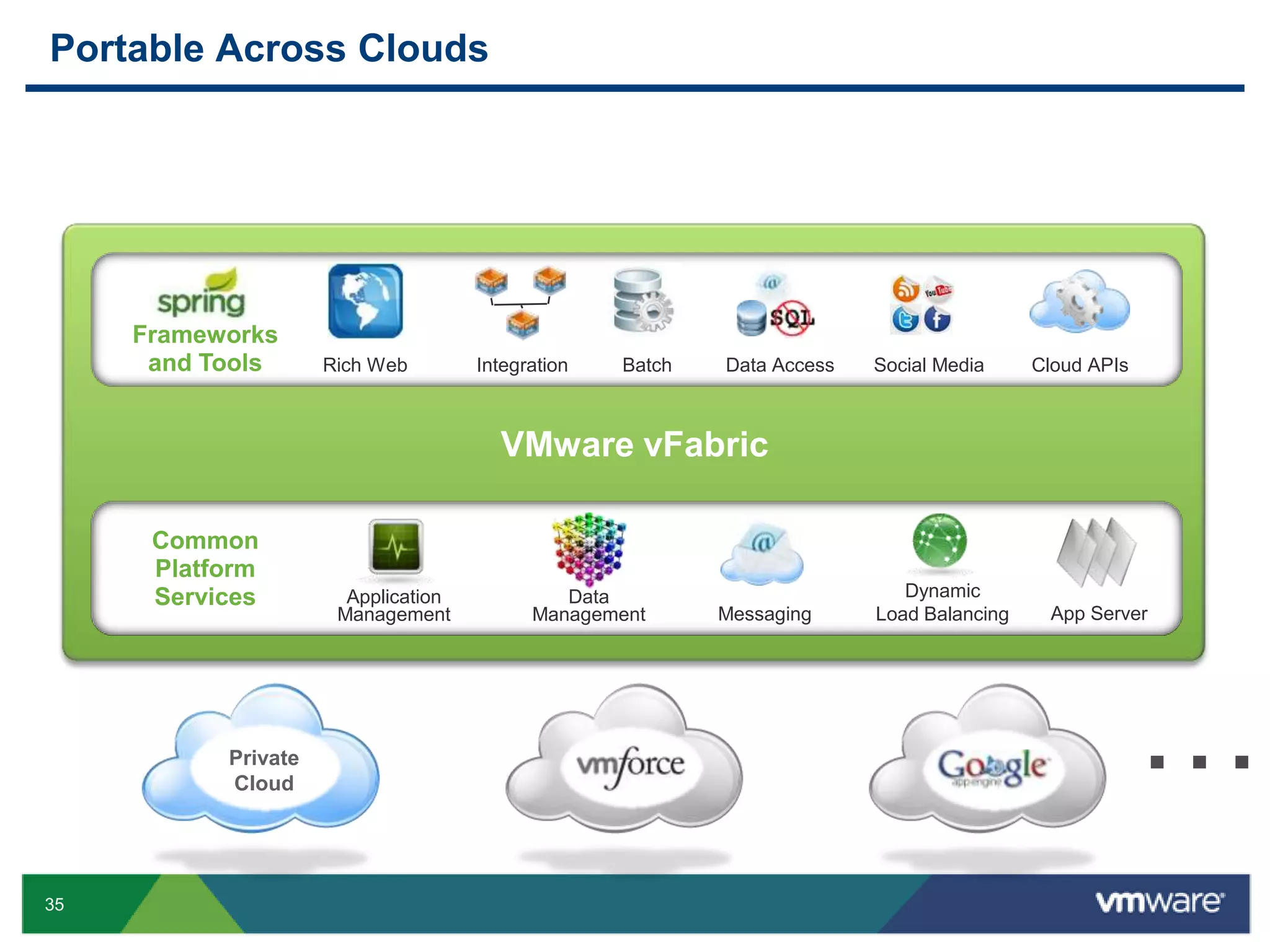 Too Much Emphasis on TheirCloudNo SecurityNo ComplianceNo Control“Rebuild your apps & data in their cloud…”CIO Survey: In three years 15% of enterprise workloads will be in the cloud.