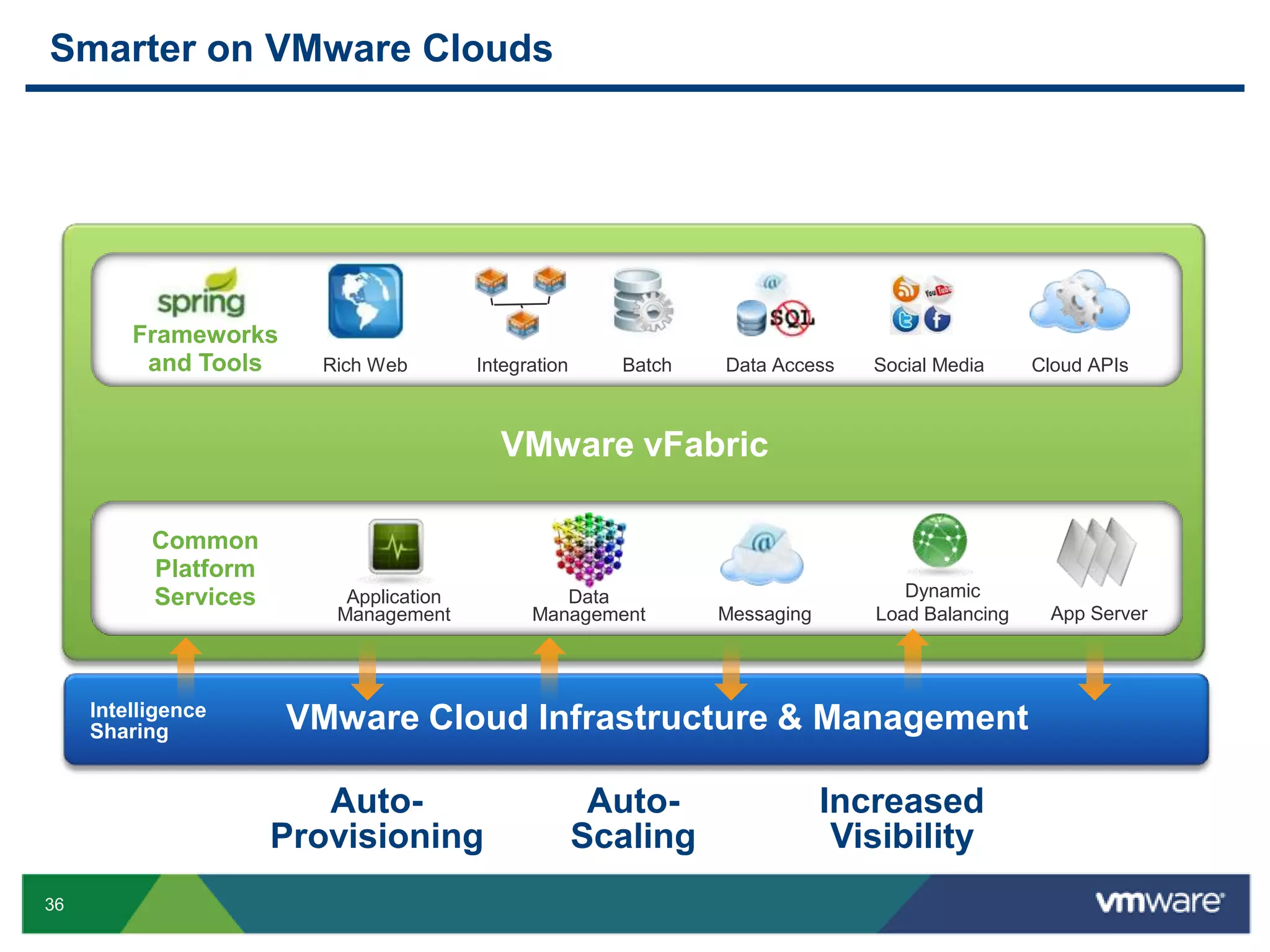 Enough About Their Cloud… SecureCompliantControlledLet’s Talk About Your Cloud…  PrivateAn Inside-Out ApproachLeveraging an Ecosystem of Choice