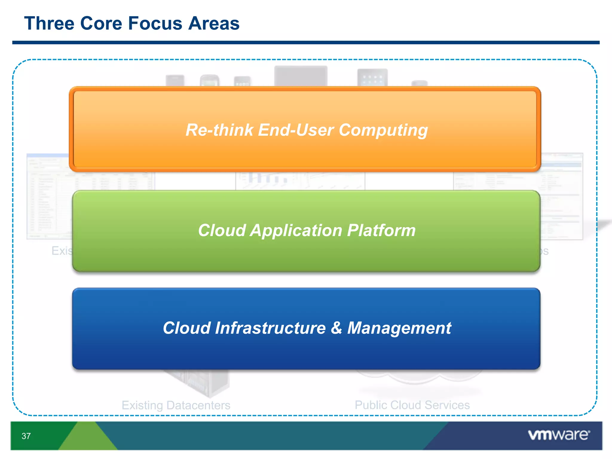 IT Mandate IT will always be pressured to …enable greater business agility,while becoming more efficient.