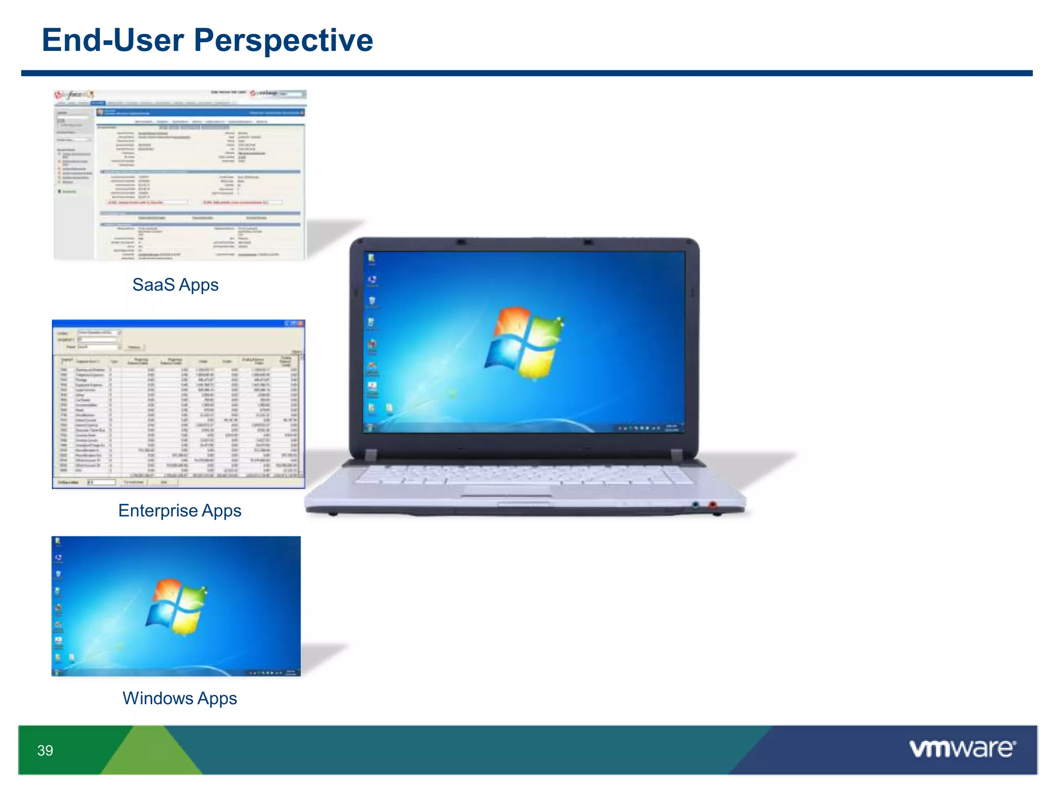 Virtualization is Key to This Shift in FocusVM Cross OverCost per VM hour(2GB instance)20¢17.515.012.510.07.55.02.518¢16¢114¢12¢MillionsIncrease utilization10¢8¢6¢Increase automation4¢2012200520062007200820092010201120132¢2Physical Hosts         Virtual Machines0¢55%60%65%30%35%40%45%50%70%75%80%UtilizationSource: IDC