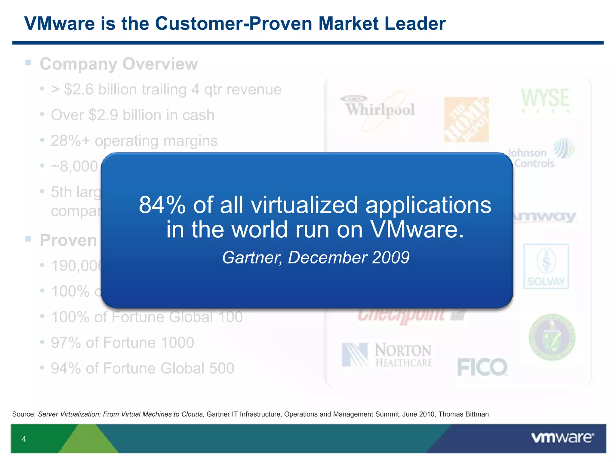 VMware Solution StrategyEnterprise Hybrid Cloud Computing 