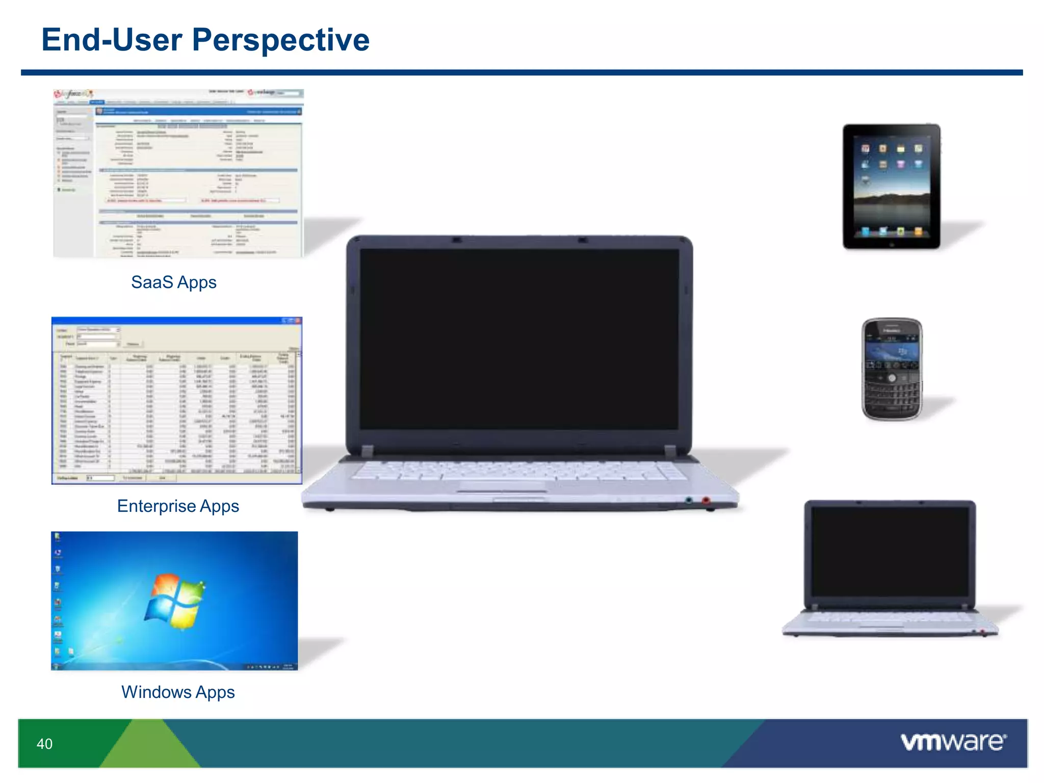 What is this Cloud Thing? Public CloudIaaS  PaaSIT as a Service    Your Cloud Private Cloud SaaS Cloud Computing is an approach to computing that leverages the efficient pooling of on-demand, self-managed virtual infrastructure, consumed as a service. 