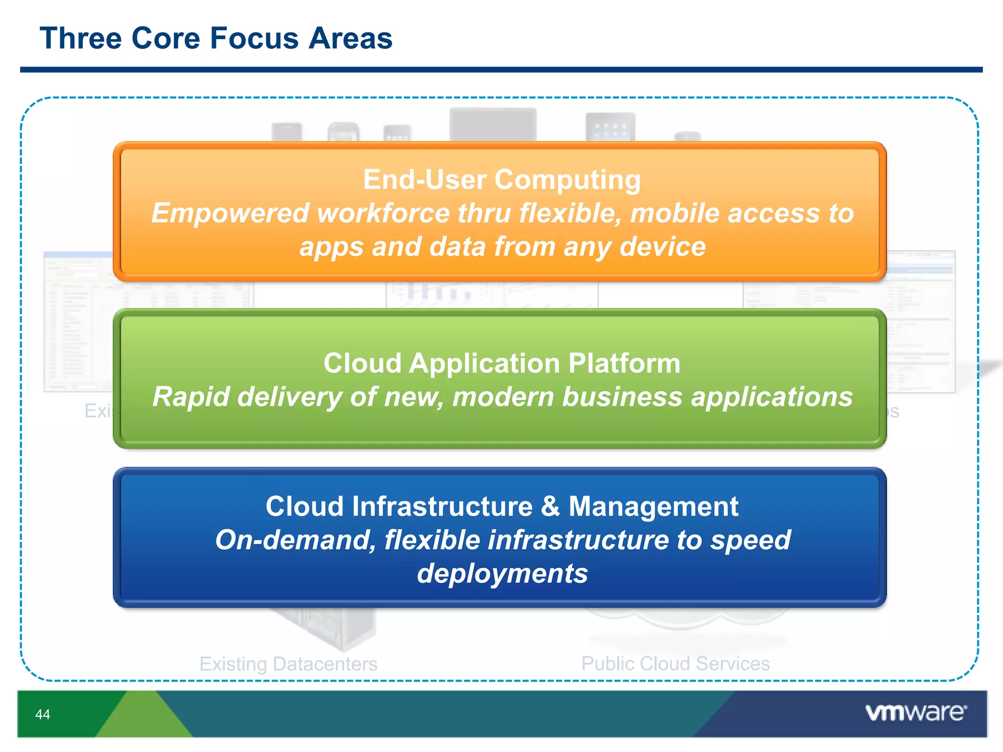 Policy Based Mgt.Application Cloud Portability.