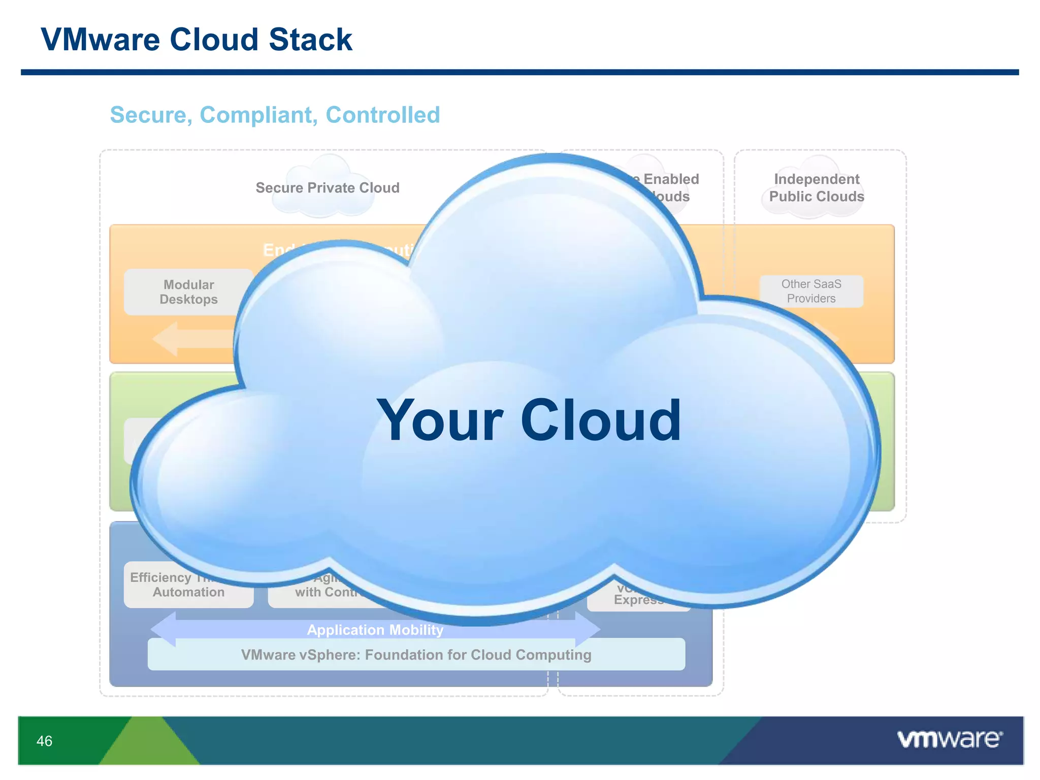 Performance Mgt. User AccessUser Management.