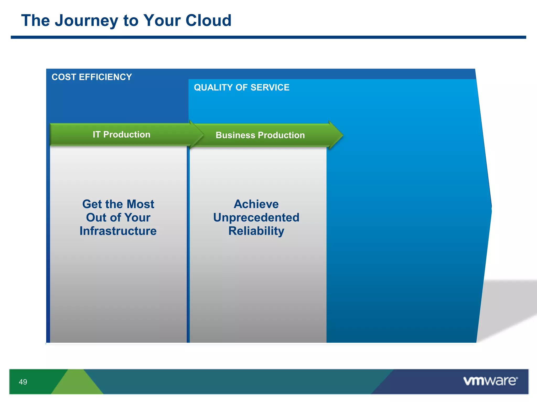 …and Service Management is a key enablerService ManagementIT FocusTime2020“IT as a SERVICE”Service FocusAutomationGovernanceMeasurements