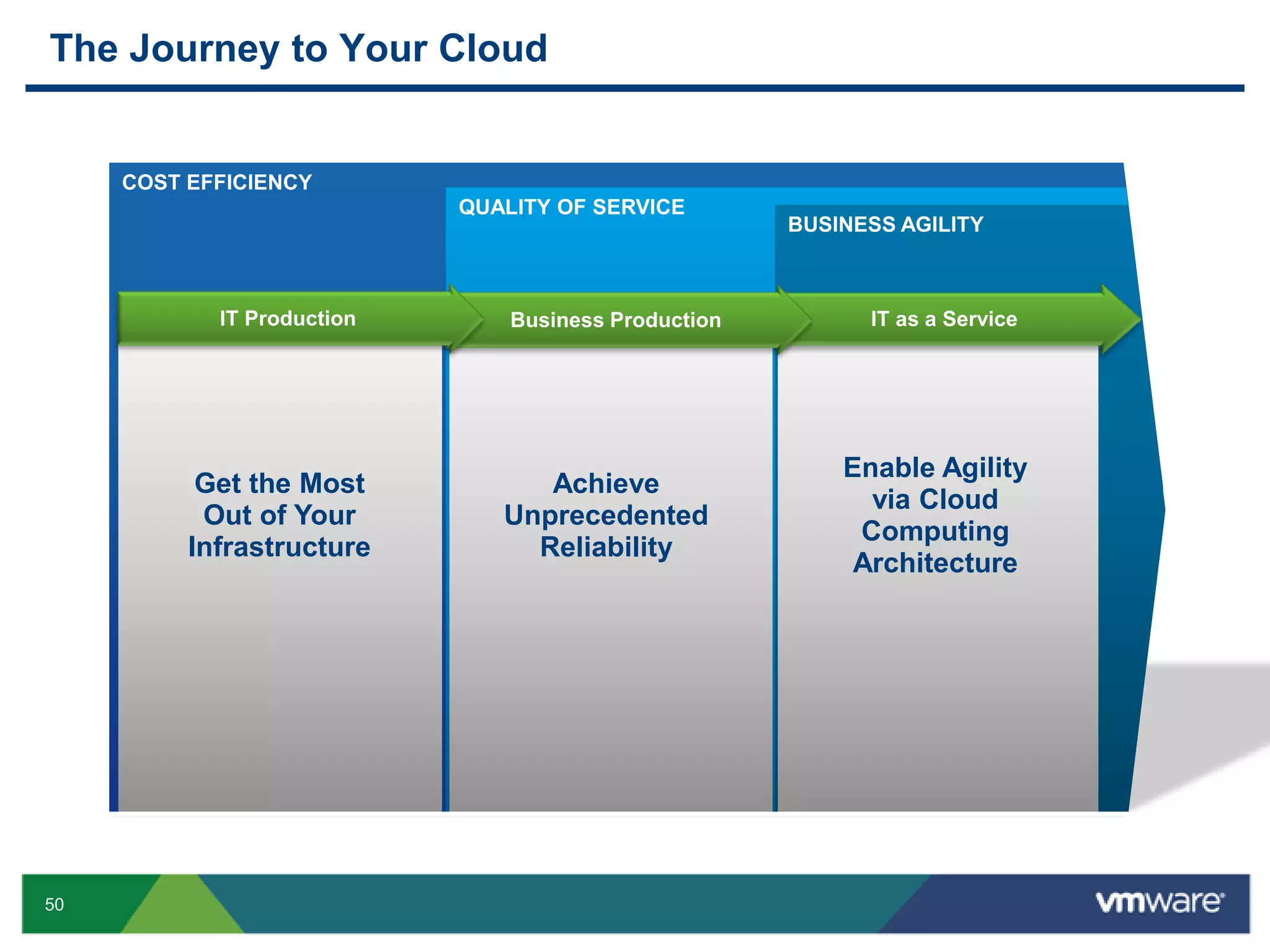 IT Service Management Priorities