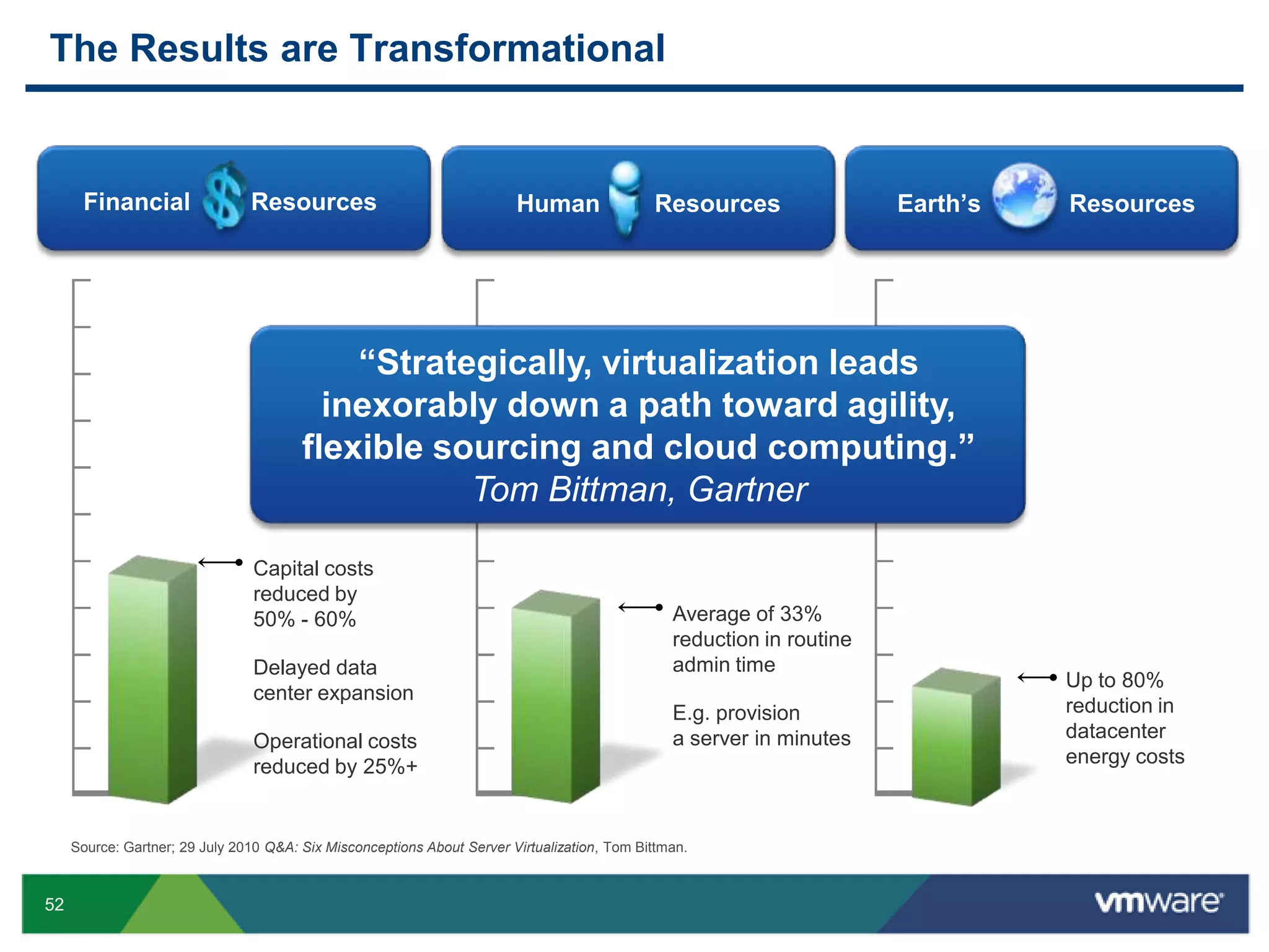 The New IT Landscape: Promise & Challenge       Empowered, Secure, Mobile WorkforceAny app on any device, anytime, anywhere – securely!      New Generation of Enterprise AppsCombining the social, mobile experience with enterprise requirementsSaaS AppsExisting AppsNew Enterprise Apps       A More Flexible, Efficient InfrastructureExploiting modern, cost-effective hardware